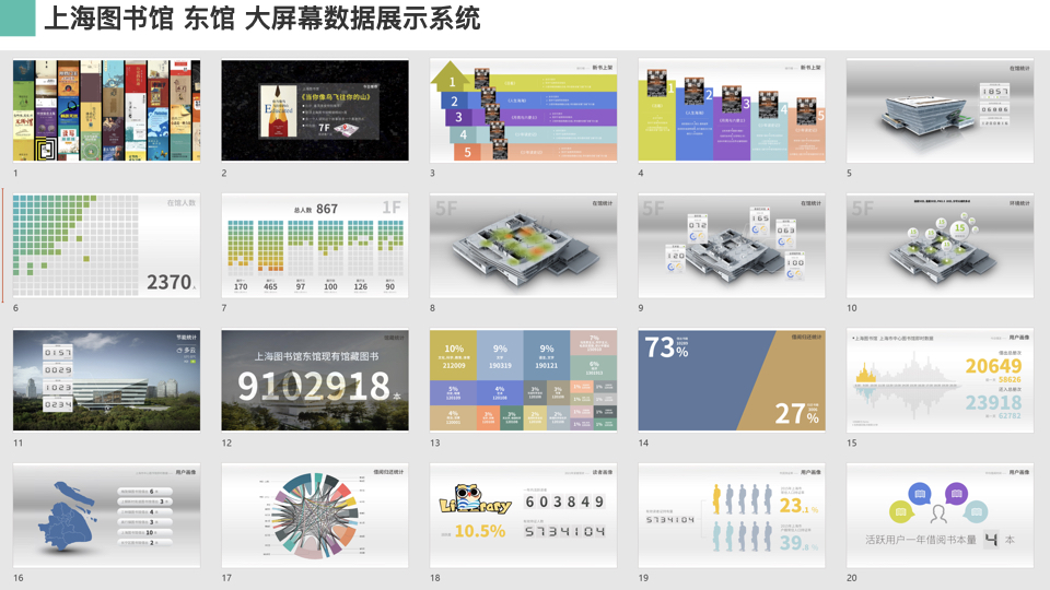 上海图书馆东馆大数据可视化大屏展示系统-群联网络科技开发